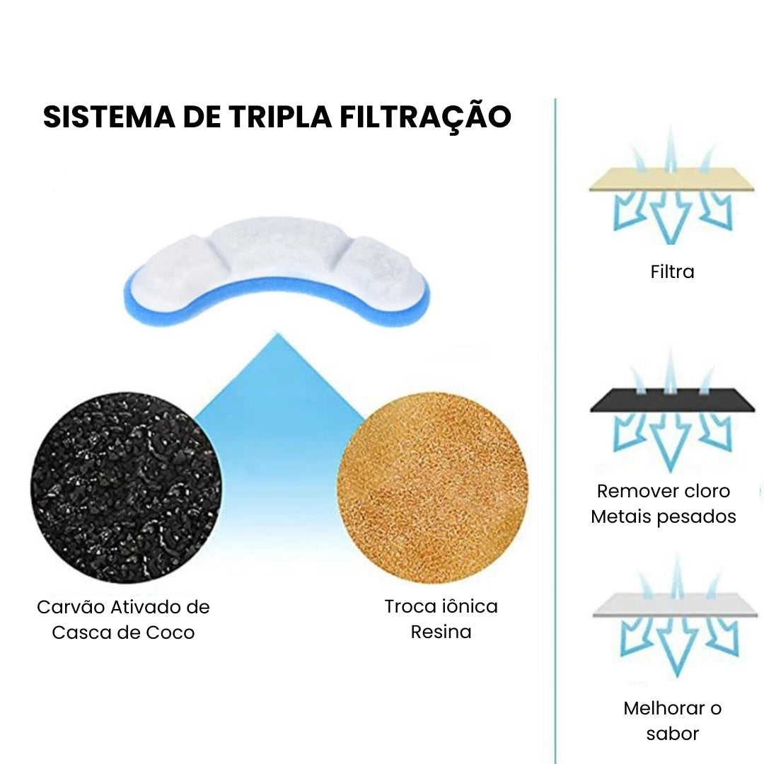 Bebedouro Elétrico para Cães e Gatos Gatux